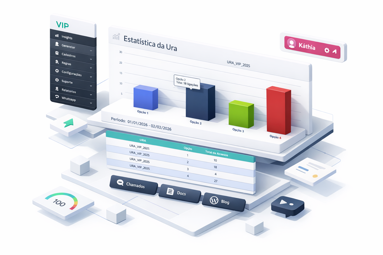 Plataforma White Label VIP